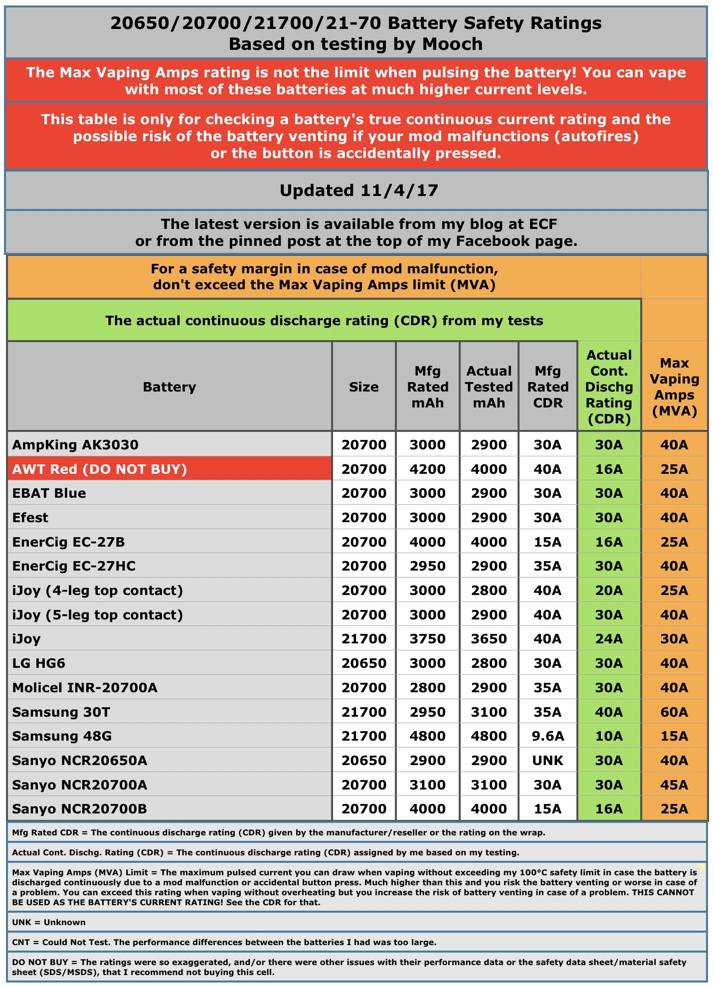 Mooch Battery Chart 2017